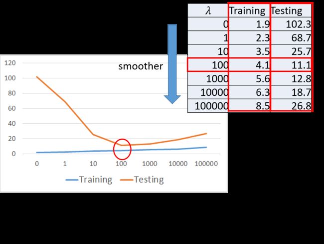 regularization-performance