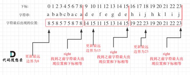 763.划分字母区间