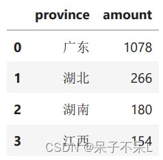 PySpark —— 调用 Pandas 函数_第1张图片