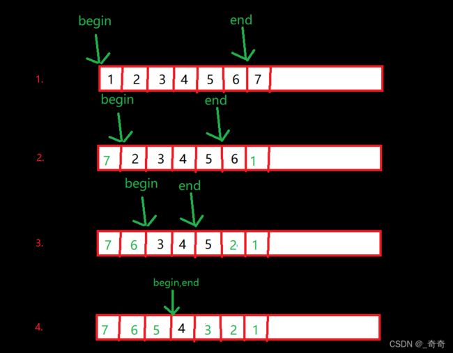 LeetCode189.轮转数组_第1张图片