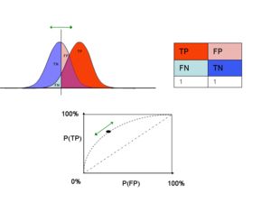 Receiver Operating Characteristic.png