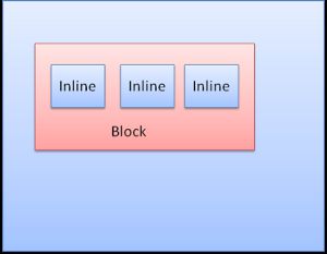 inline 框