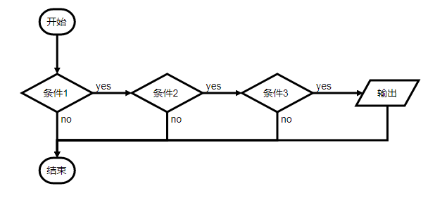 vscode 编写Markdown文件_第14张图片