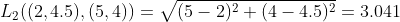 L_2((2, 4.5),(5, 4))=\sqrt{(5-2)^2+(4-4.5)^2}=3.041