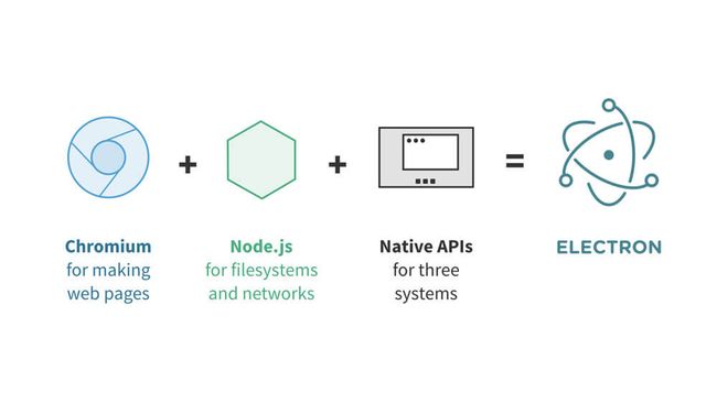 Electron 的组成