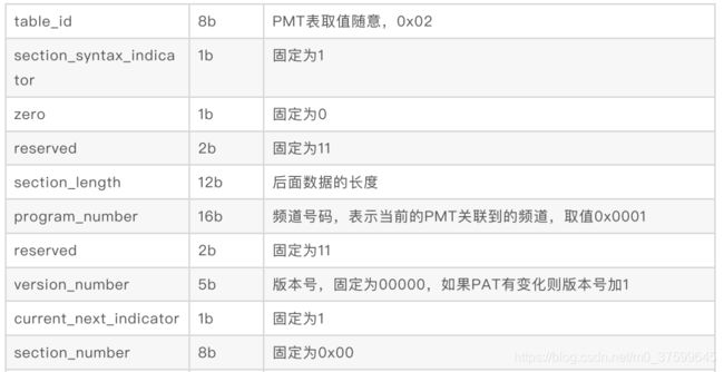 hls协议分析_第16张图片