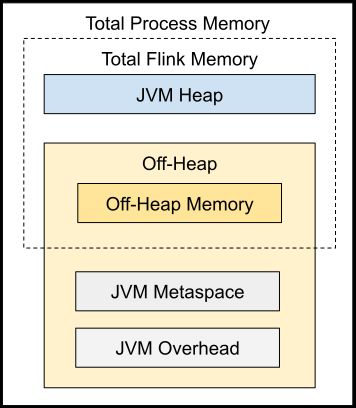 process_mem_model