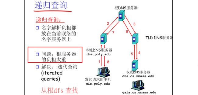 【计算机网络:自顶向下方法】(二)应用层_第71张图片