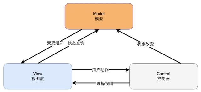 「架构技术专题」这9种高性能高可用高并发的技术架构你还不知道？