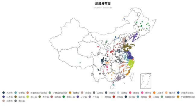 echarts分类散点图