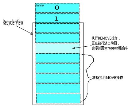 remove example