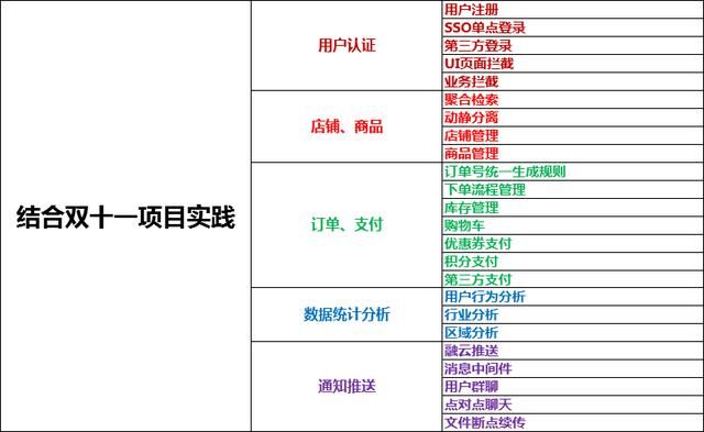 阿里p7架构师:三年经验应该具备什么样的技能？