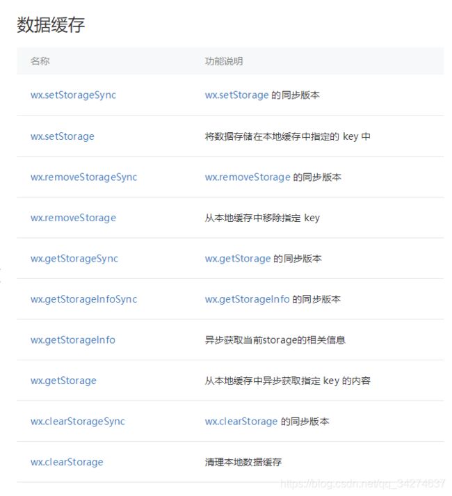 微信小程序使用mpvue的注意事项_第5张图片