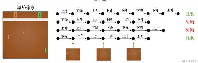 [外链图片转存失败,源站可能有防盗链机制,建议将图片保存下来直接上传(img-nX88PSwB-1665676675069)(https://datawhalechina.github.io/easy-rl/img/ch1/1.21.png)]