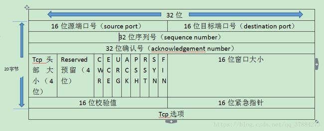 这里写图片描述