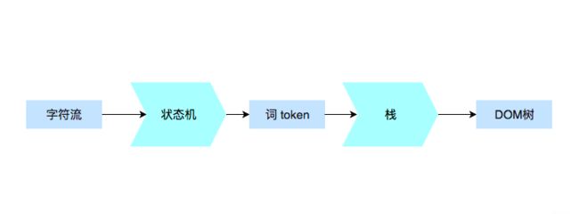 重读HTML_第6张图片