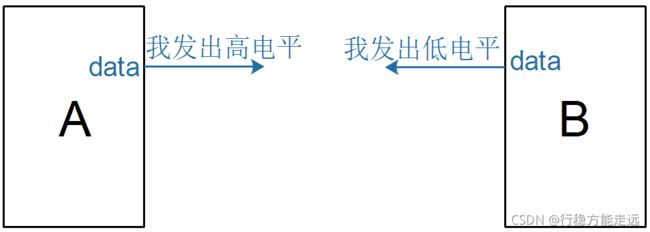 [外链图片转存失败,源站可能有防盗链机制,建议将图片保存下来直接上传(img-ixMezwbr-1635138868378)(pic/03_one_wire/21_one_write_conflict.png)]