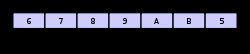 Circular buffer - 6789AB5 with pointers.svg