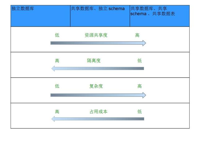 图 1. 三种部署模式的异同