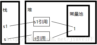 String全都是new出来的