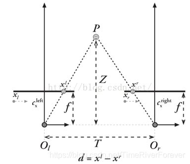 双目相机标定模型详解_第6张图片