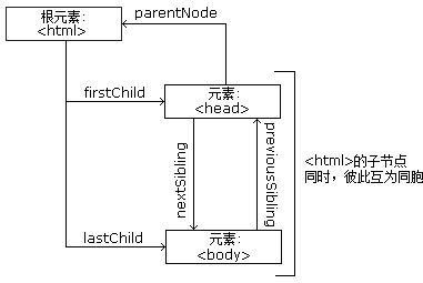 小白学 Python 爬虫(8):网页基础_第5张图片