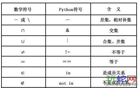 python 集合操作符号