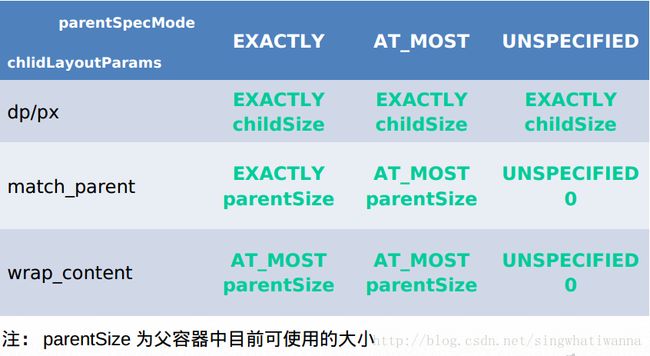 测量规格图