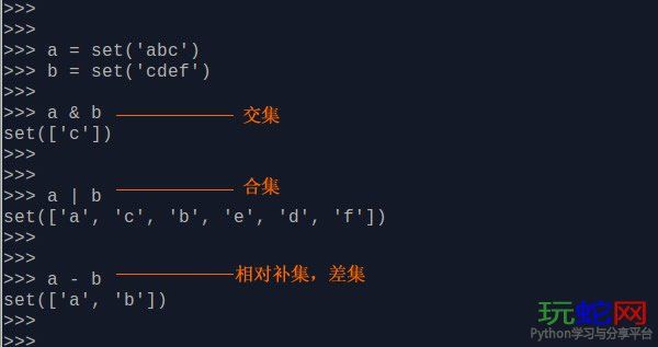 集合的交集、合集、差集