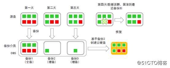 技术图片