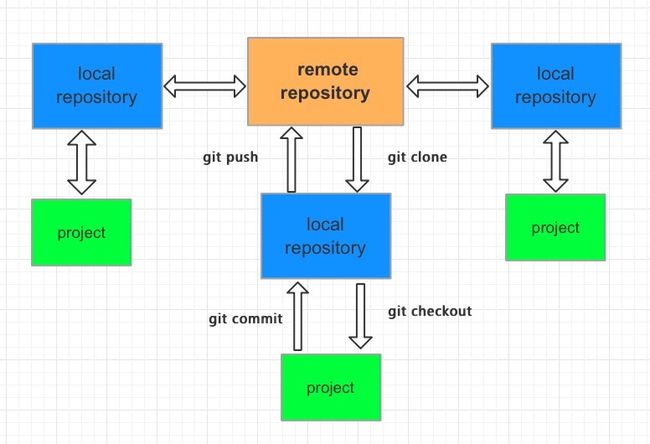 git_status