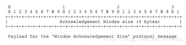 Payload for the ‘Window Acknowledgement Size’ protocol message