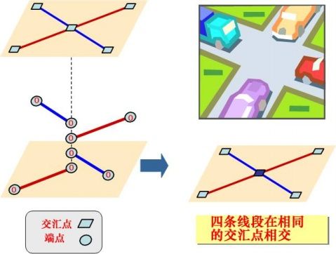 ArcGIS网络概述 - 杰迪武士 - The Temple of JeDi