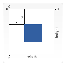 Canvas_default_grid