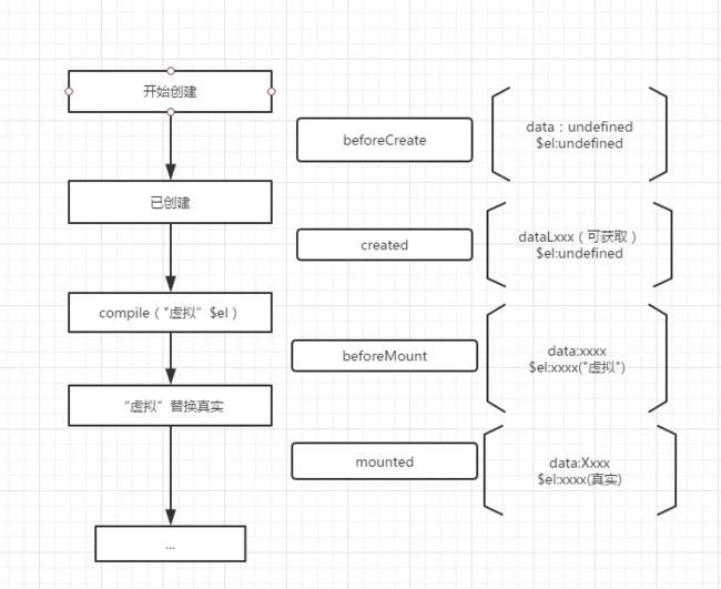 Vue学习总结之Vue的生命周期是怎么运用操作的?本文详解_第9张图片