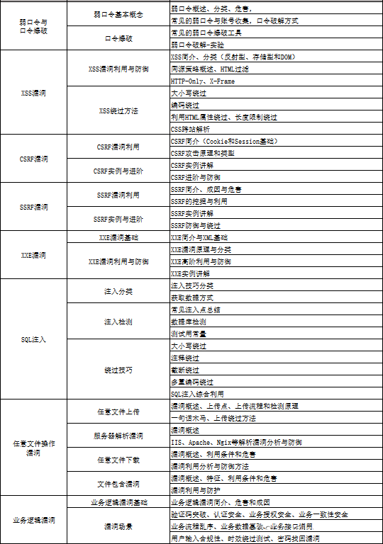 顶级网络安全工程师