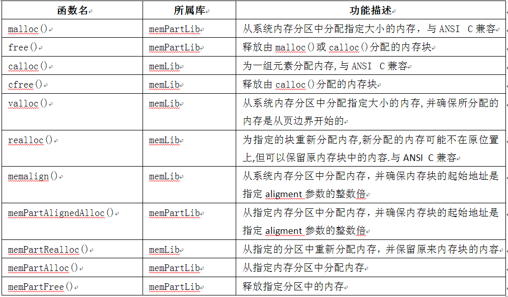 VxWorks内核解读-5