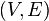 (V,E)