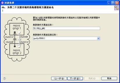 图 7. 在第二个完整存储库队列管理器上创建接收通道