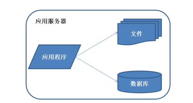 【图解分布式架构】看不懂直接面壁_第2张图片