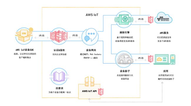 图片描述