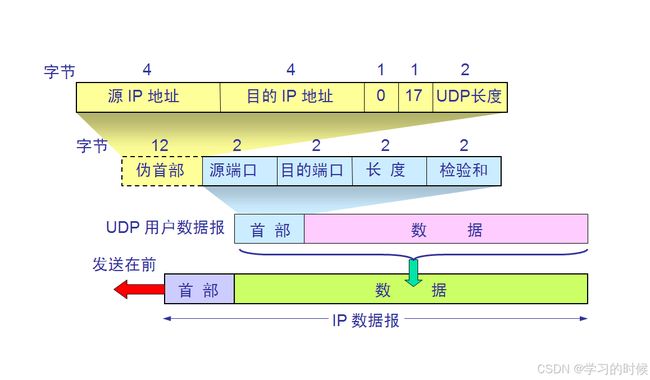 TCP/IP协议栈全解析:从分层模型到核心协议_第4张图片