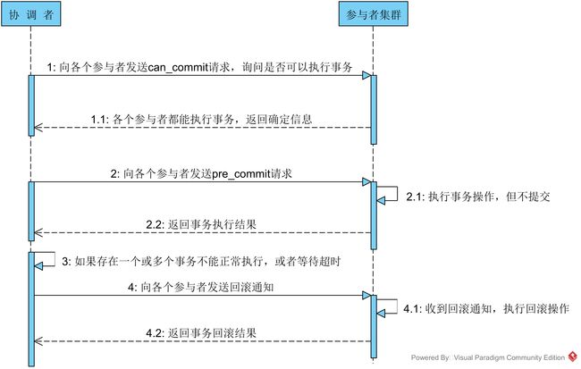 事务回滚时序图