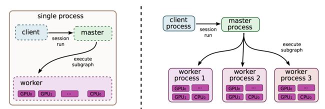 tensorflow 分布式