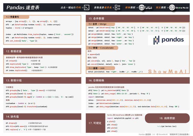 Pandas 速查表