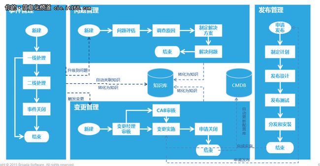 浅谈运维平台选型，提速DevOps运维