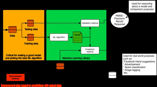 DynamicMachineLearning.png