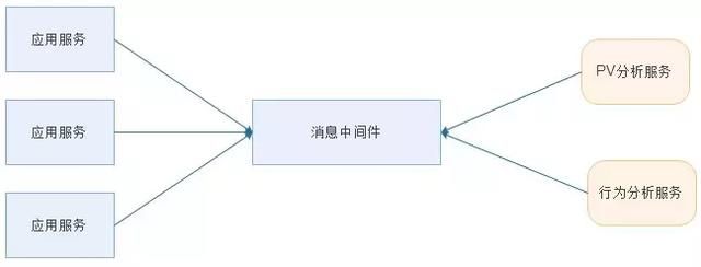 细说消息队列及消息中间件