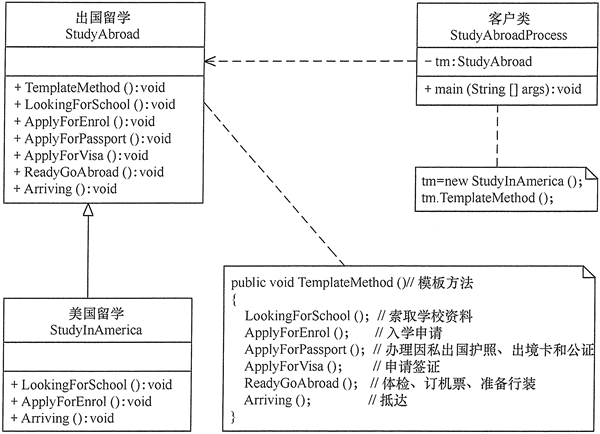 图2 出国留学手续设计程序的结构图