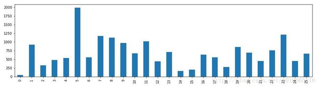 month_data